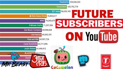 you tube chanel|10 biggest YouTube channels.